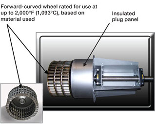 Figure 2. Forward-curved high-temperature fan.