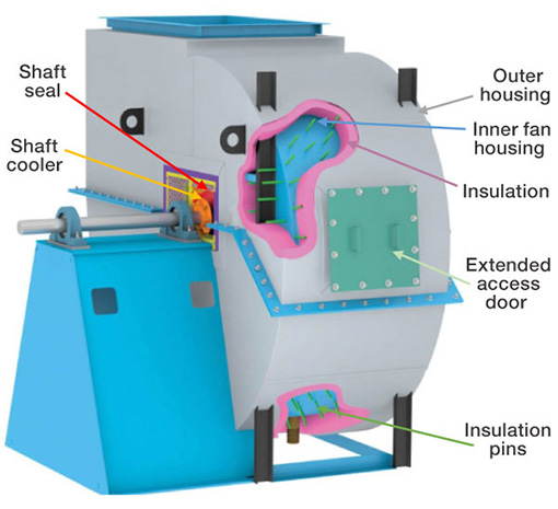 Figure 10. High-temperature fan with insulated housing. Credit: Twin City Fan