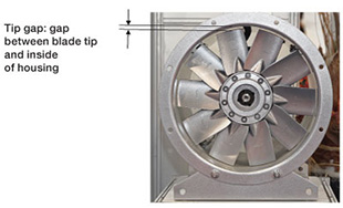 Figure 9: Tip gap in axial fans.