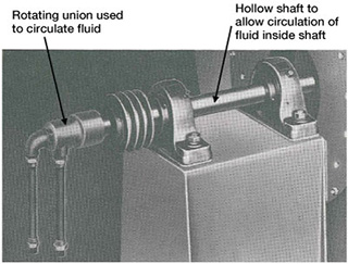 Figure 7. Water-cooled shafts with heat slingers. Source: Garden City Fan High Temperature Fan Engineering Quality Standard EQS-12.0