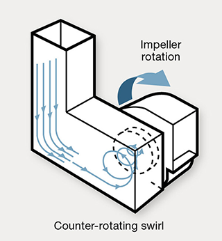 Figure 4. Example of a forced inlet vortex. Source: AMCA Publication 201-02 (R2011), Fans and Systems
