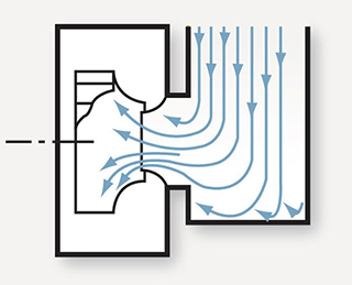 Figure 3. Non-uniform airflow into a fan inlet induced by a rectangular inlet duct. Source: AMCA Publication 201-02 (R2011), Fans and Systems