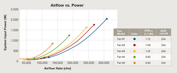 airflow-vs-power-f2