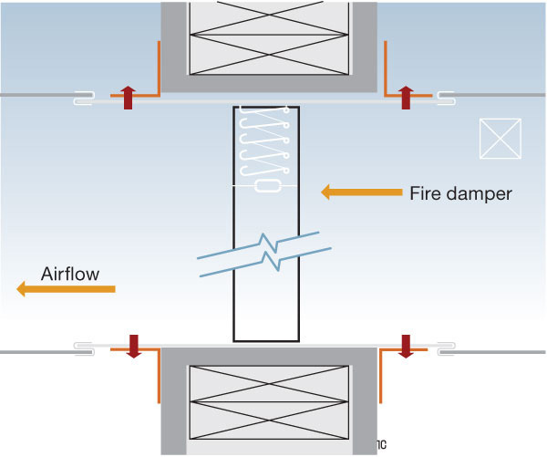 Figure 1. Common fire-damper installation. Recreated from “Dampers Marking and Application Guide”1