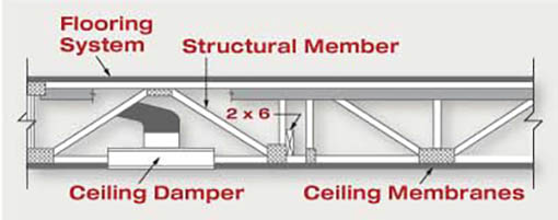 amca-fire-rated-floor-ceiling-assembly-graphic