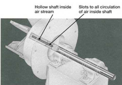 Figure 6. Air-cooled shafts with heat slingers. Source: Garden City Fan High Temperature Fan Engineering Quality Standard EQS-12.0