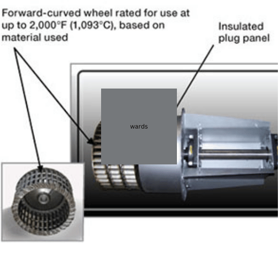 Figure 2. Forward-curved high-temperature fan.