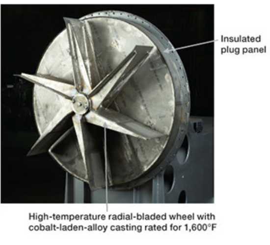 Figure 4. Radial-blade fan.