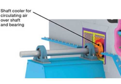 Figure 5. Solid shafts with heat slingers. Credit: Twin City Fan