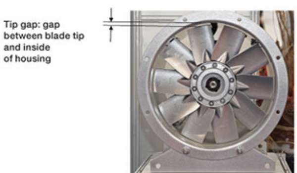 Figure 9: Tip gap in axial fans.