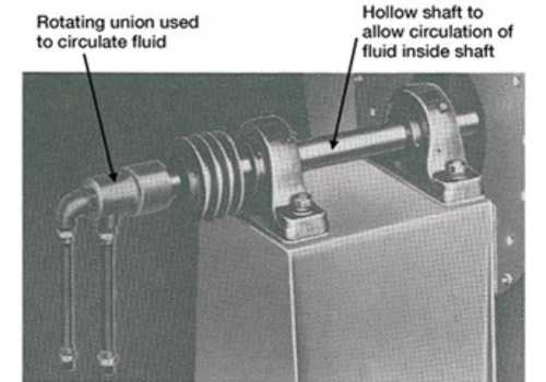 Figure 7. Water-cooled shafts with heat slingers. Source: Garden City Fan High Temperature Fan Engineering Quality Standard EQS-12.0