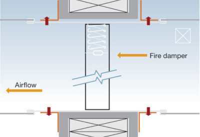 Figure 1. Common fire-damper installation. Recreated from “Dampers Marking and Application Guide”1