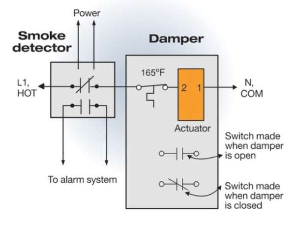 Figure 2. Common containment-damper wiring.