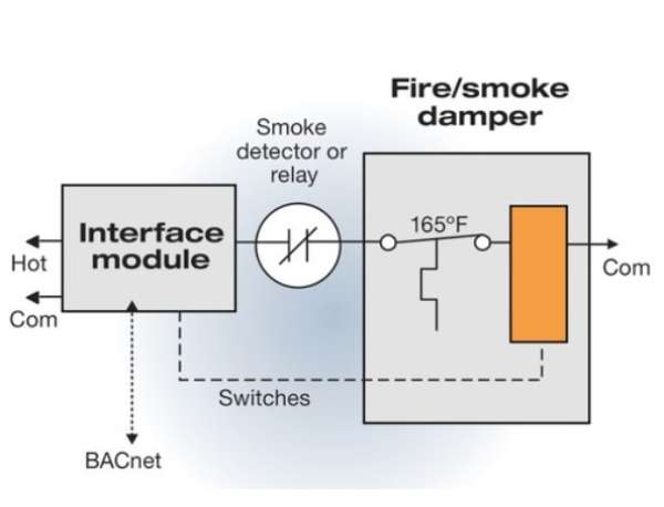 Figure 4. Remote tesing of a damper via BACnet.