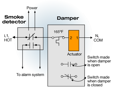 Your Questions About Life-Safety Dampers Answered