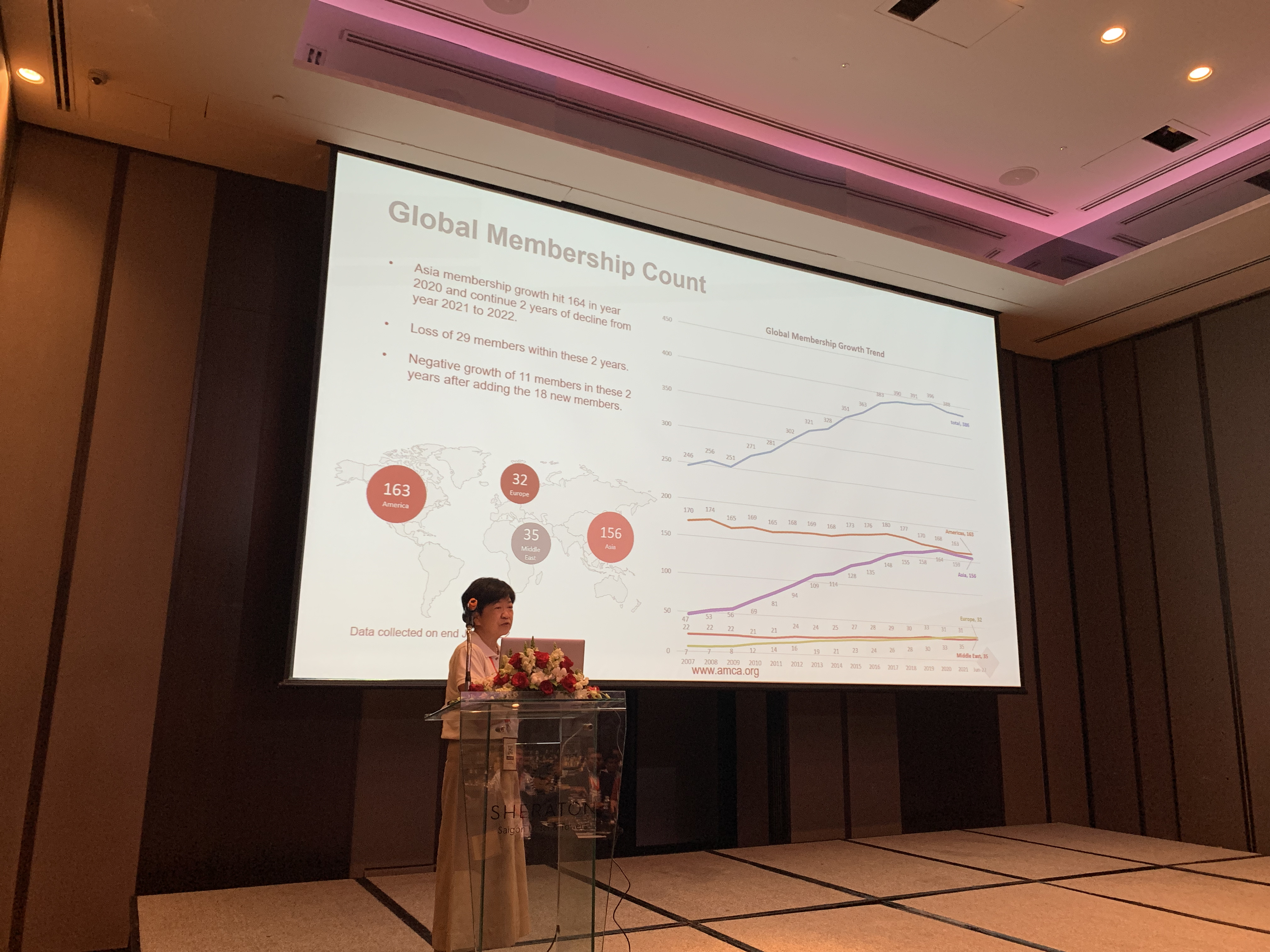 Asia AMCA Executive Director Mdm. Goh Swee Lee discusses membership growth in the region during the 2022 Asia Region Meeting in Ho Chi Minh City, Vietnam, Sept. 14.